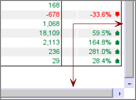 Scroll bars below and to the right of data in a table.