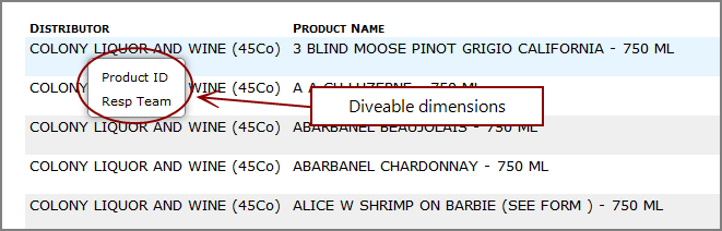 Measures portlet with diveable dimensions.