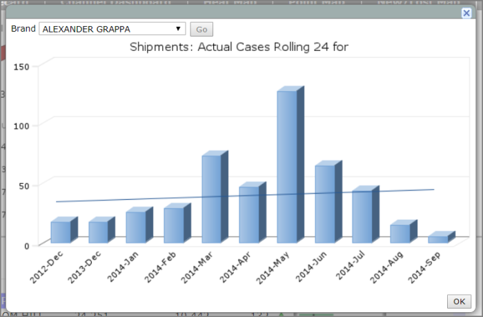A window displays a bar graph.