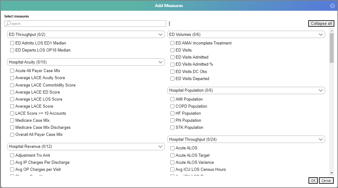 All available expanded measures.