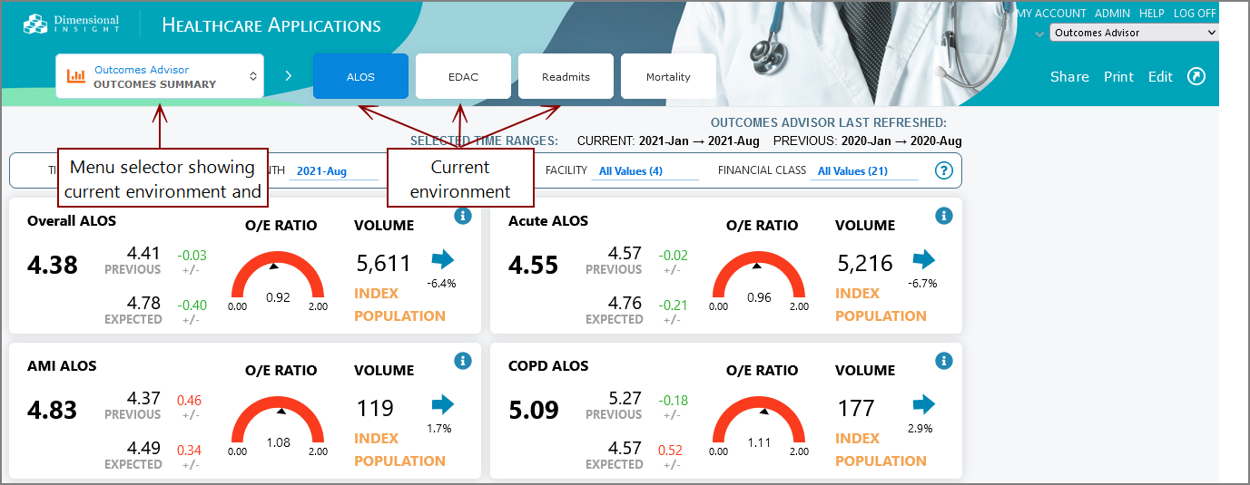 The My Library landing page upon logging in.