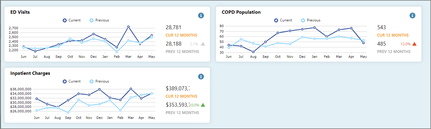 The stamps added to the self-service page in DivePort My Library.