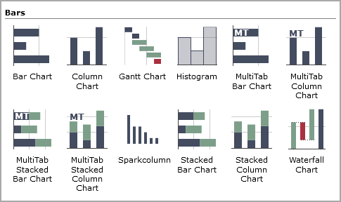 Types of bar charts.