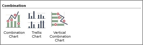 Types of combination charts.
