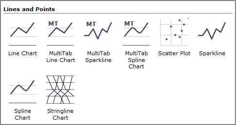 Types of line and point charts.