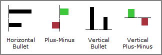 Types of bar indicators.