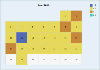 Example of a calendar heatmatrix chart.