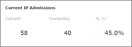 Current today stamp portlet.