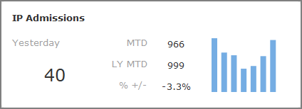 Current yesterday stamp portlet.