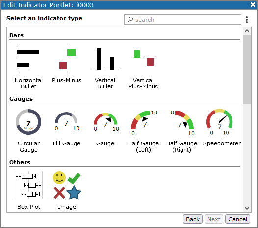 Edit indicator, select a chart type dialog box. 
