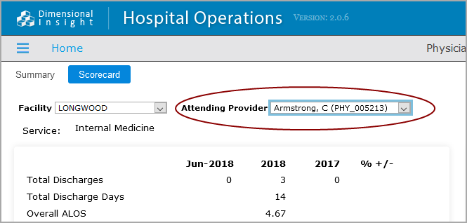 Focus indicator on the Attending Provider Qucikview