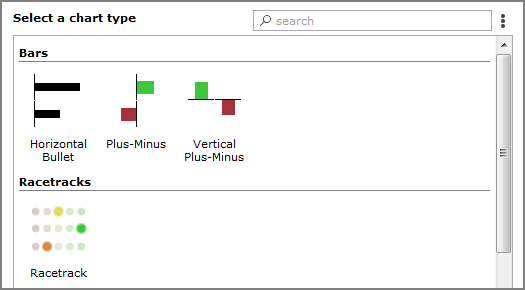 Edit Measures Portlet, select an indicator chart type page.