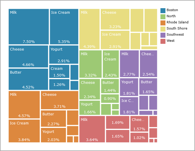 Treemap chart comparing dairy product sales by region.