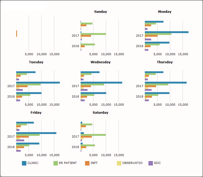 MultiTab trellis chart.