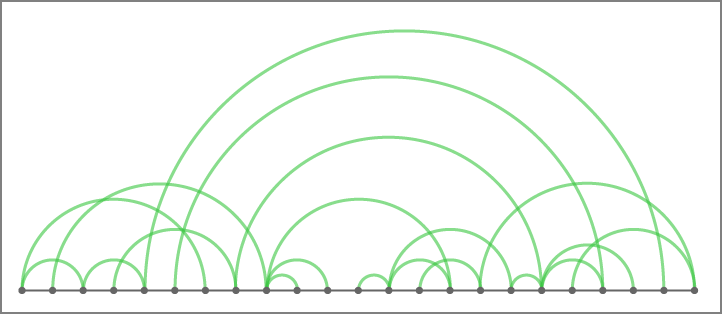 Arc Chart