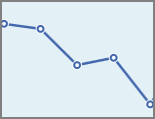 An example of a sparkline chart.