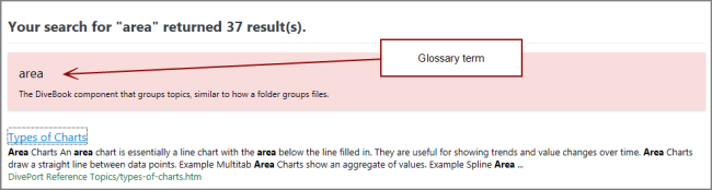 Glossary term in search results list. 