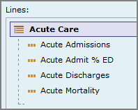 Measure lines listed under a line group category.