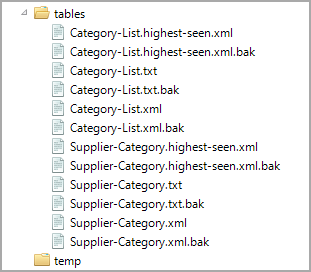List of input tables in the tables directory.