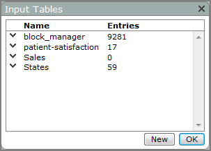 Input tables list. 