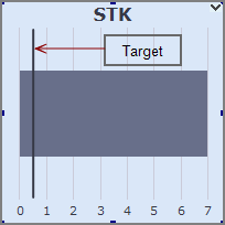 Plus-minus indicator with a target of 0.5.