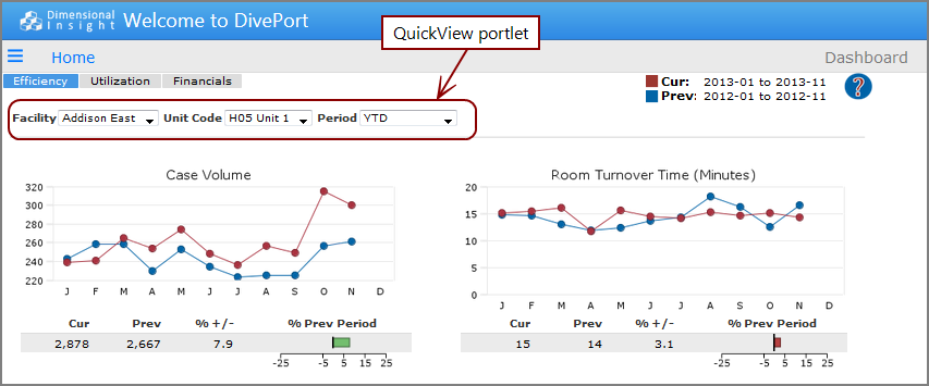 QuickView portlet on a DivePort page.