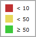 How DivePort colors indicators when two threshold values are specified. 