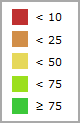Default color settings for multiple threshold values. 