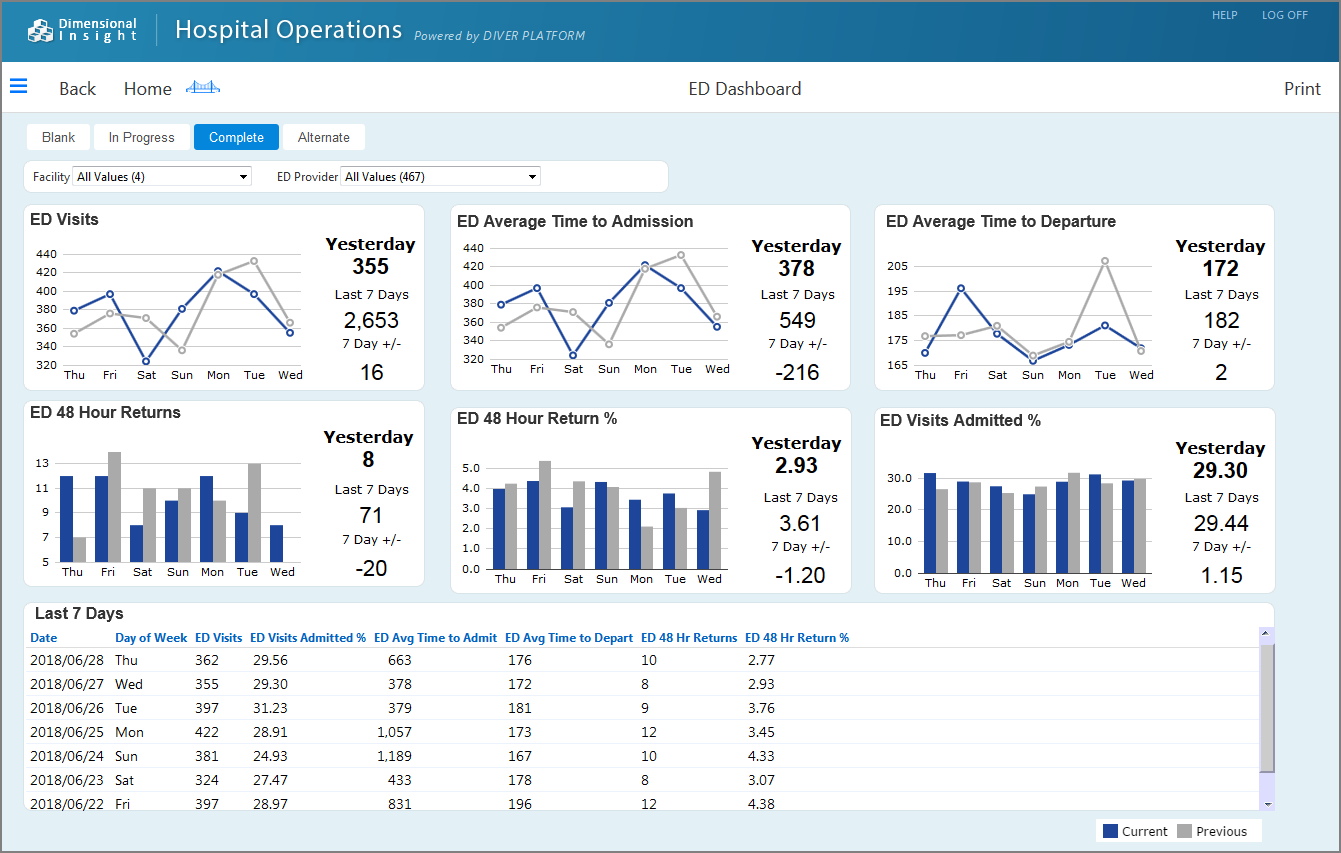 Sample DivePort page.