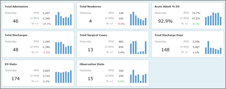 DivePort page showing nine stamp portlets.