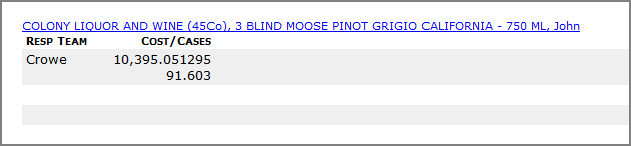 Dive on measures portlet results.