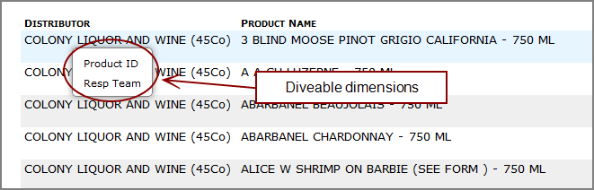 Measures portlet with diveable dimensions.