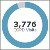 Example of a circular gauge.