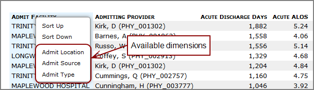 Available dimensions list. 