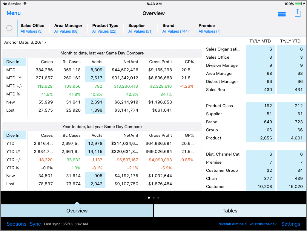 The Analytics Overview page.