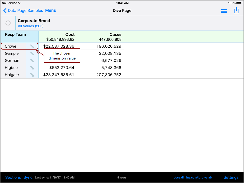 Example of a page with dive arrows.