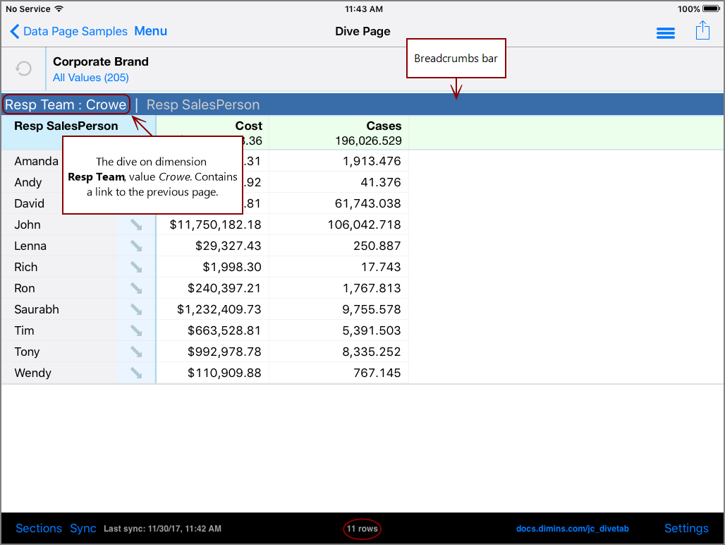 The resulting page after the dive.