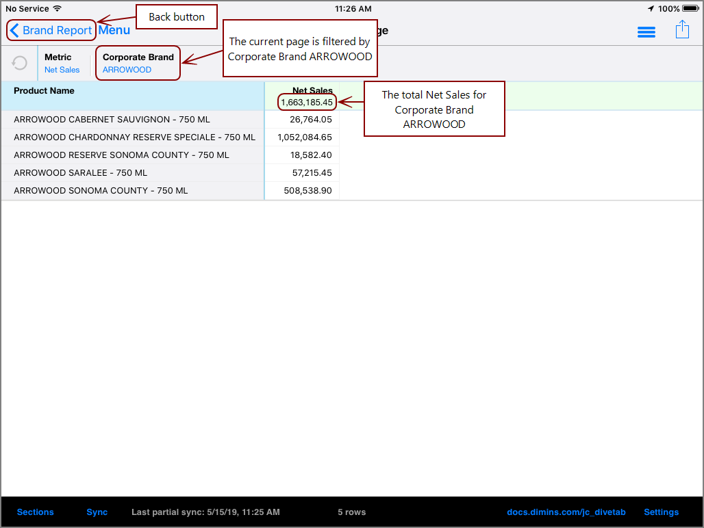 The resulting page after the dive on Dive Dimension Corporate Brand value 16.