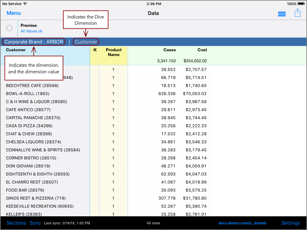 Example of Dive Dimensions.