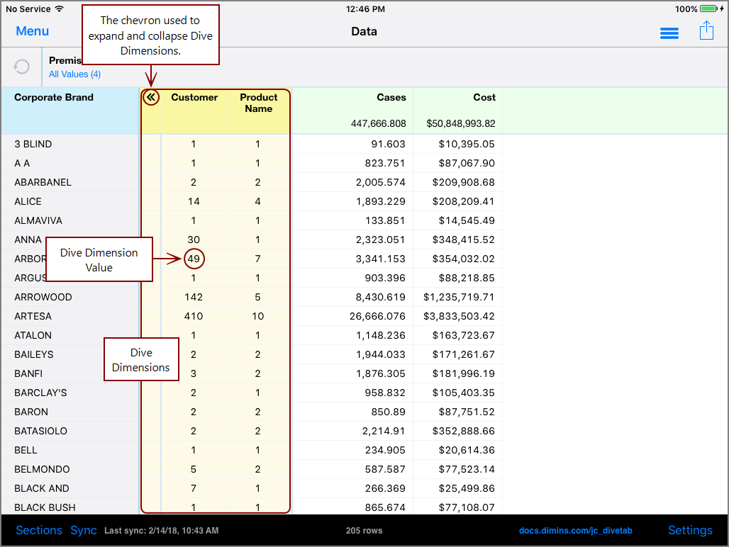 Example of Dive Dimensions.