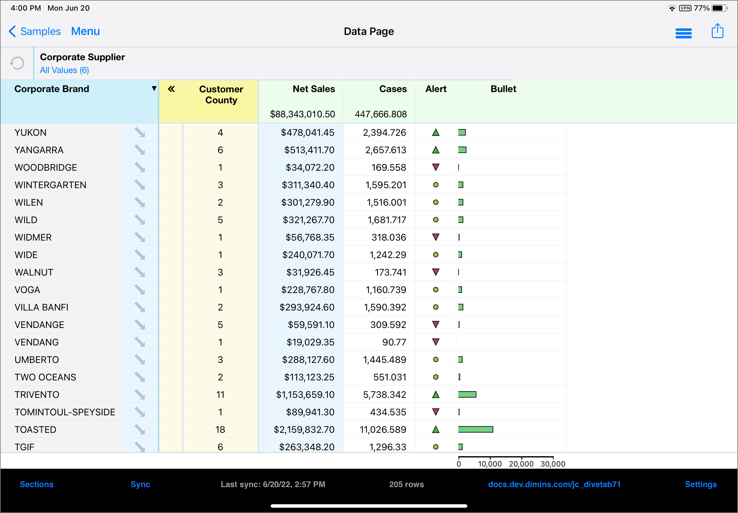 A Closer Look at Data Pages