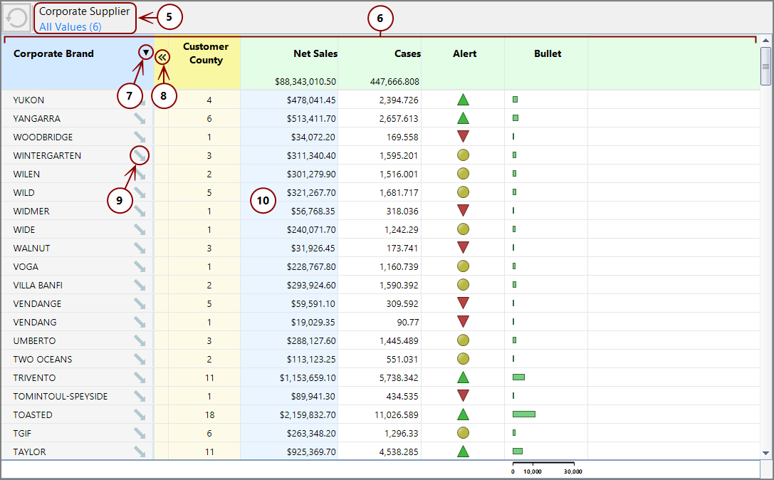 Here is the tabular data area of DiveTab.