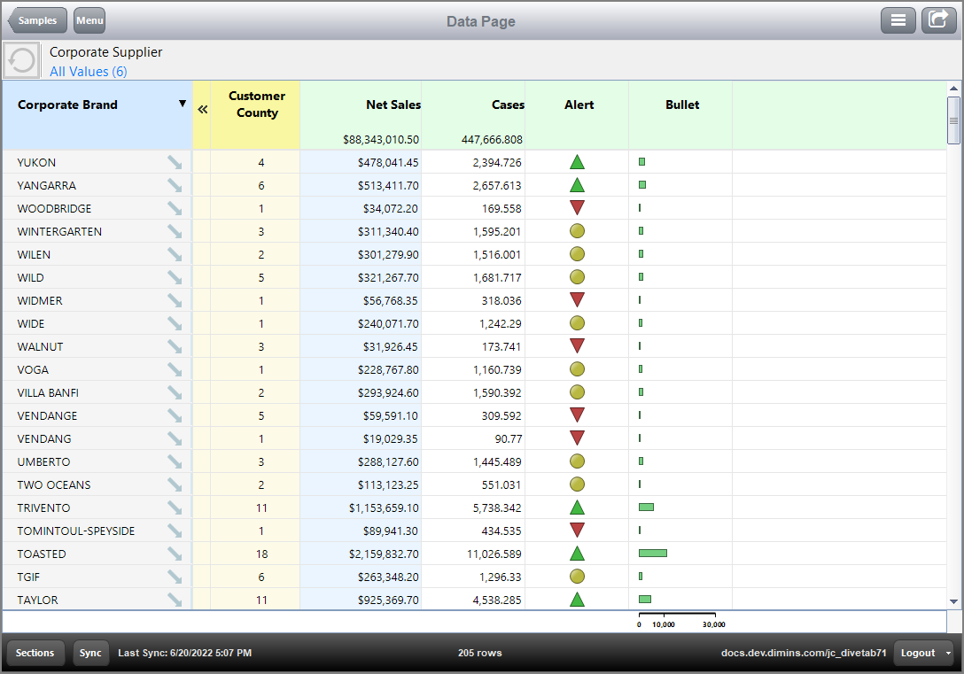 Example of a data page using a tabular layout on a PC.