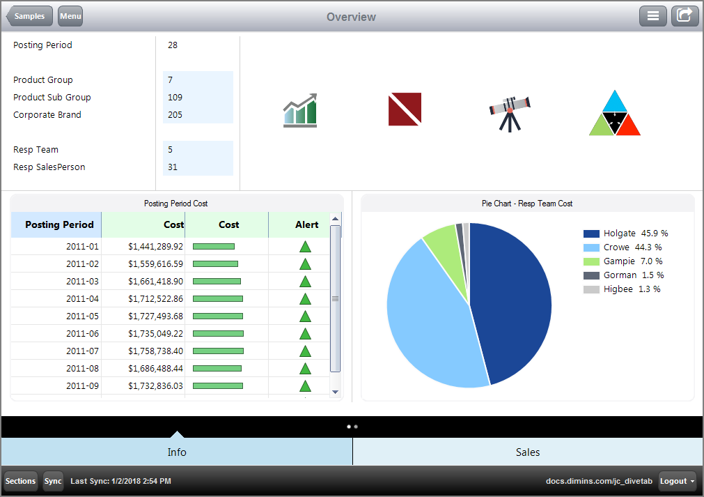 Example of a data page using a freeform layout on a PC.