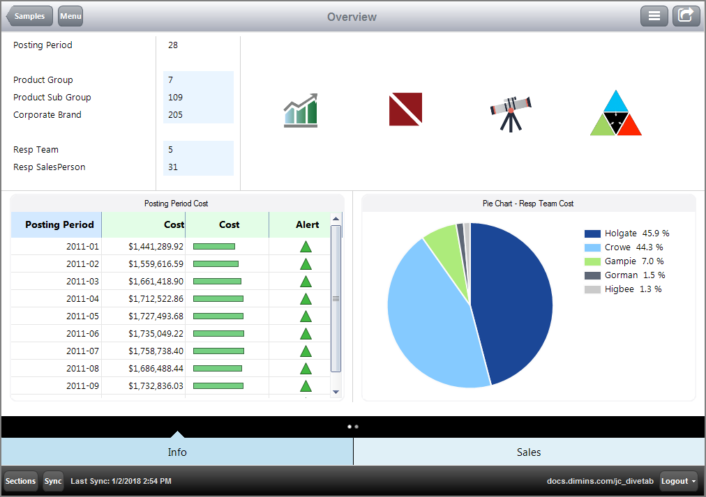 Example of a Free Form Page on the PC.