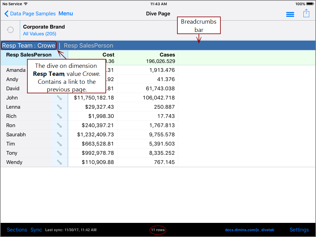 The resulting page after the dive.