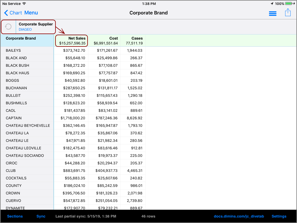 The resulting page after the dive on Dive Dimension Corporate Brand value 16.