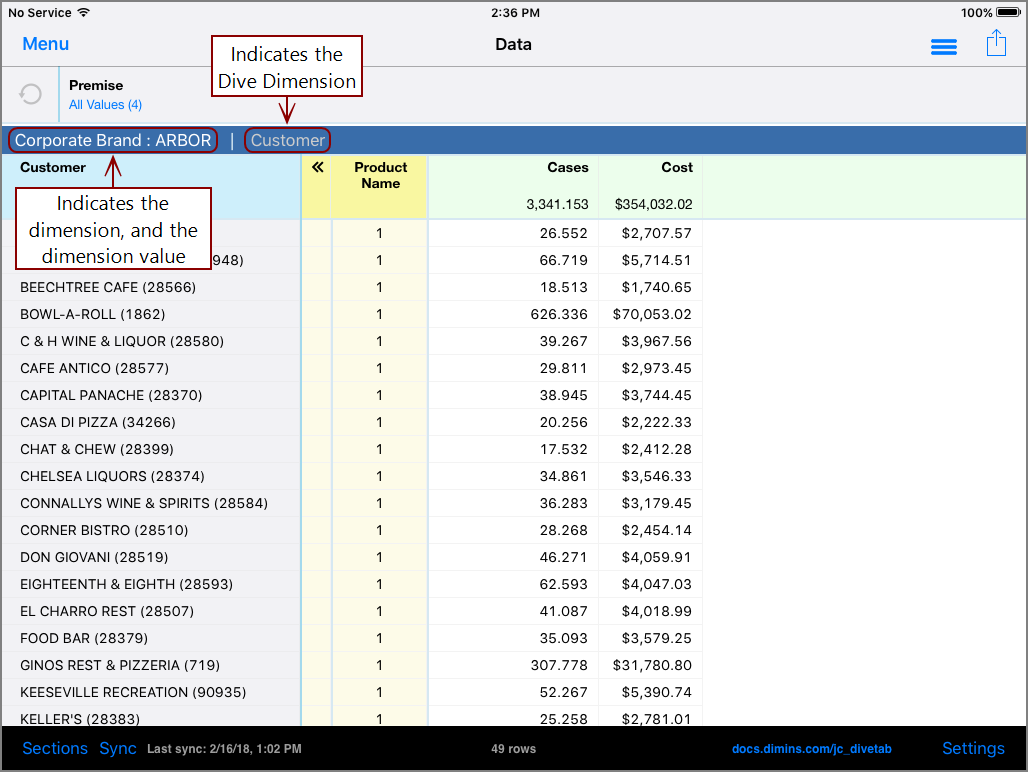 Example of Dive Dimensions.