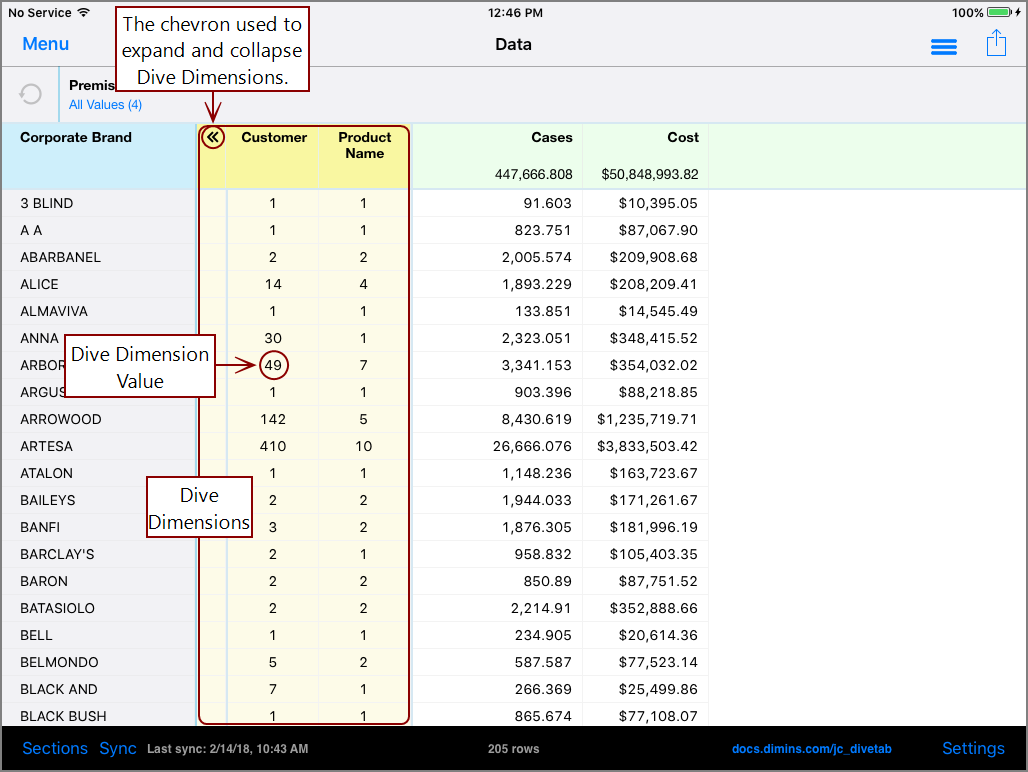 Example of Dive Dimensions.