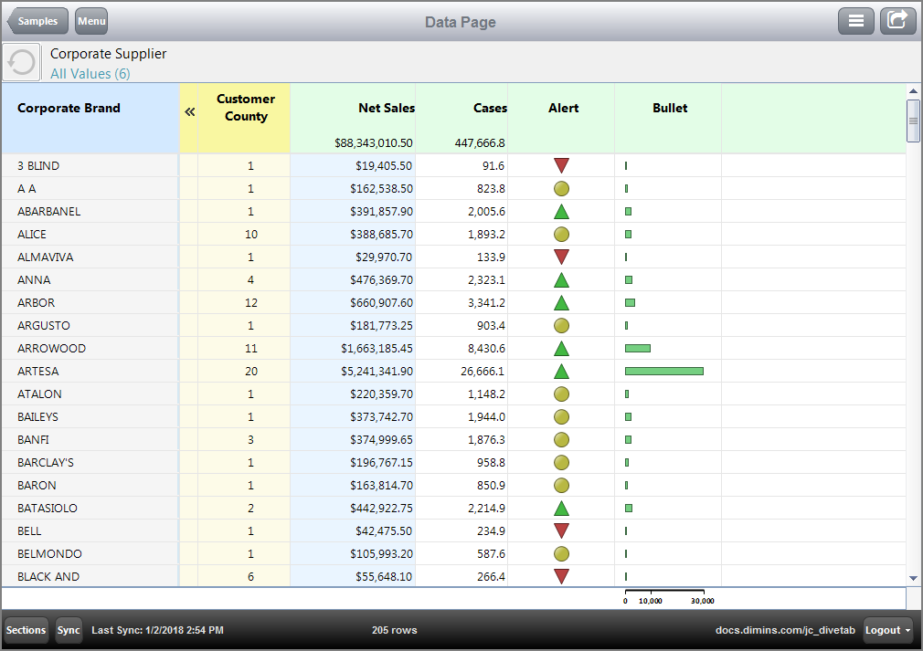 Example of a Tabular Page on the PC.